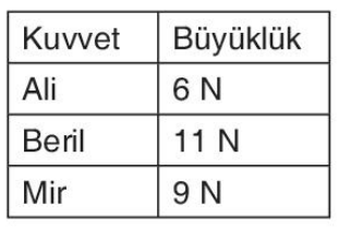 sik gorseli