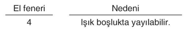 sik gorseli