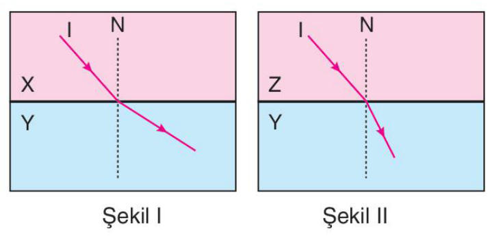 soru gorseli