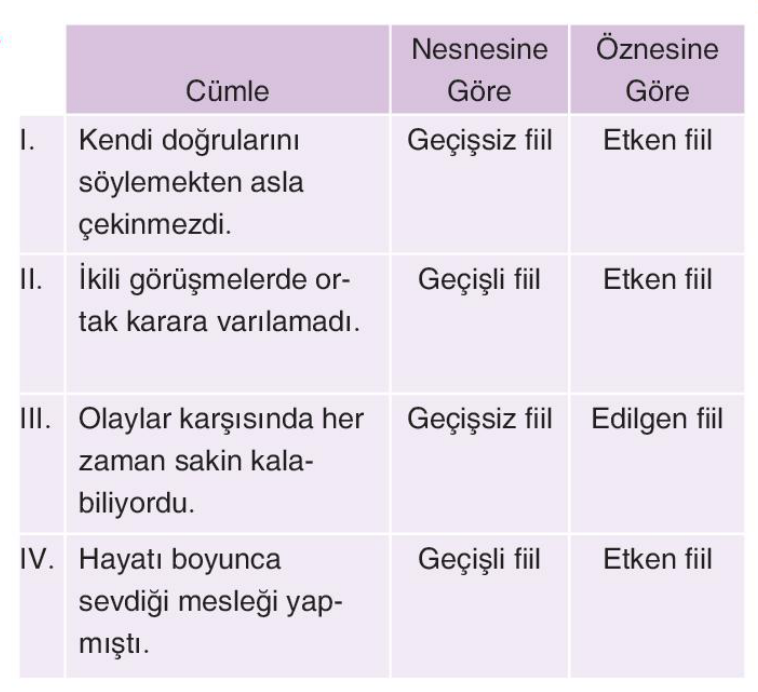 soru gorseli