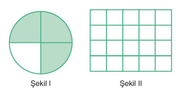 soru gorseli