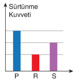 sik gorseli