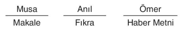 sik gorseli