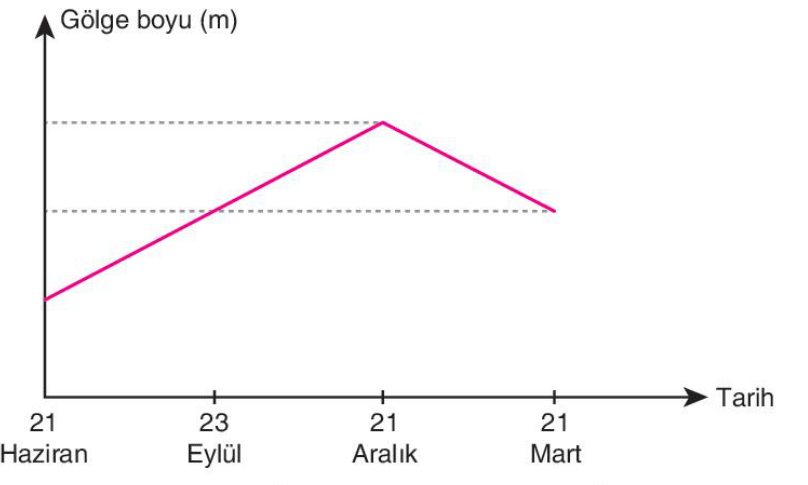 soru gorseli
