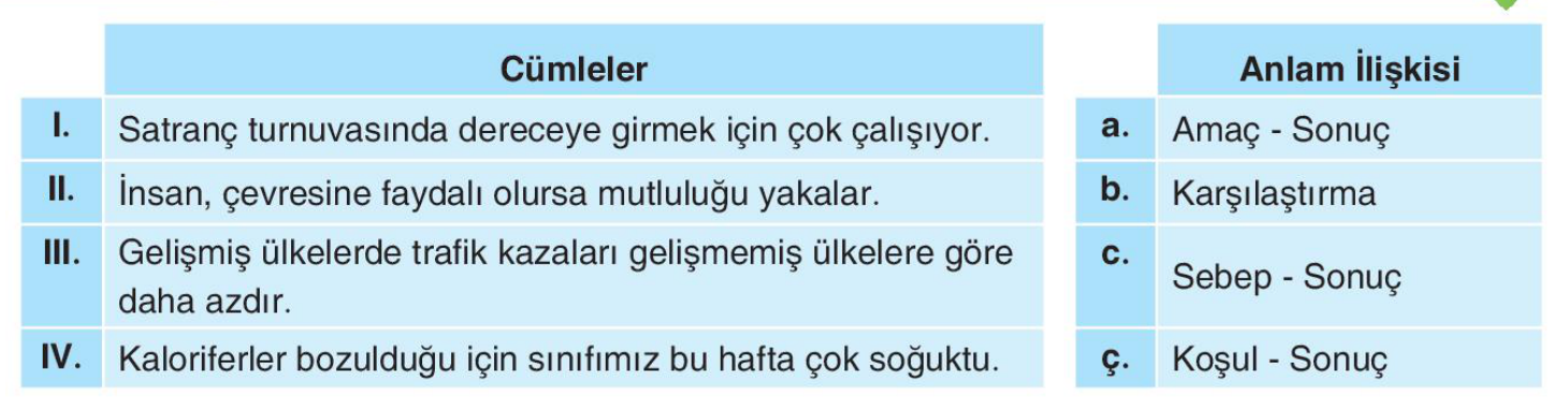 soru gorseli
