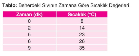 soru gorseli