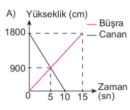 sik gorseli
