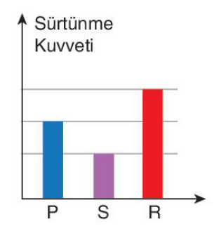 sik gorseli