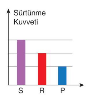 sik gorseli
