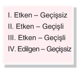 sik gorseli