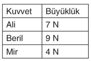 sik gorseli