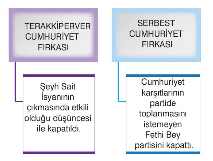 soru gorseli