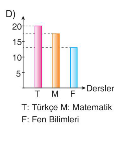 sik gorseli