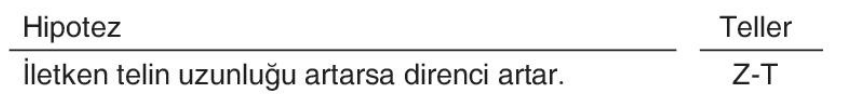sik gorseli