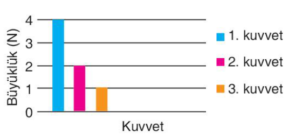 sik gorseli