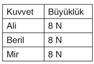 sik gorseli