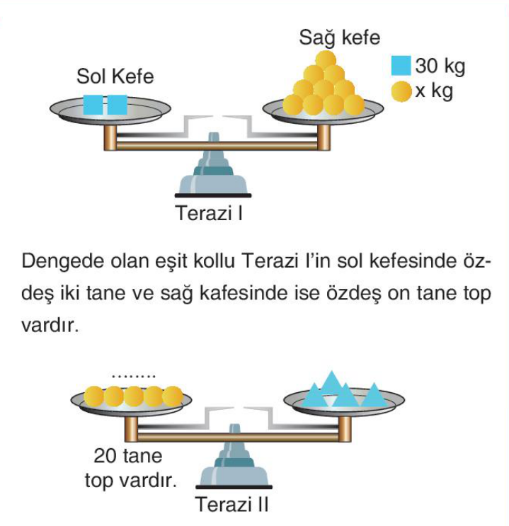 soru gorseli