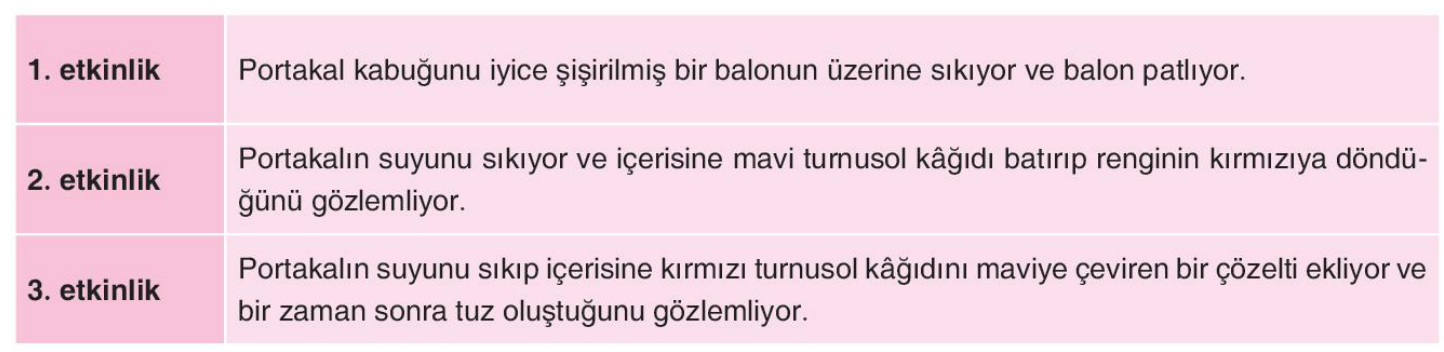 soru gorseli