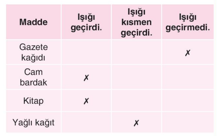soru gorseli