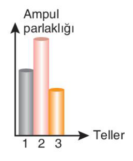 sik gorseli