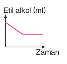 sik gorseli