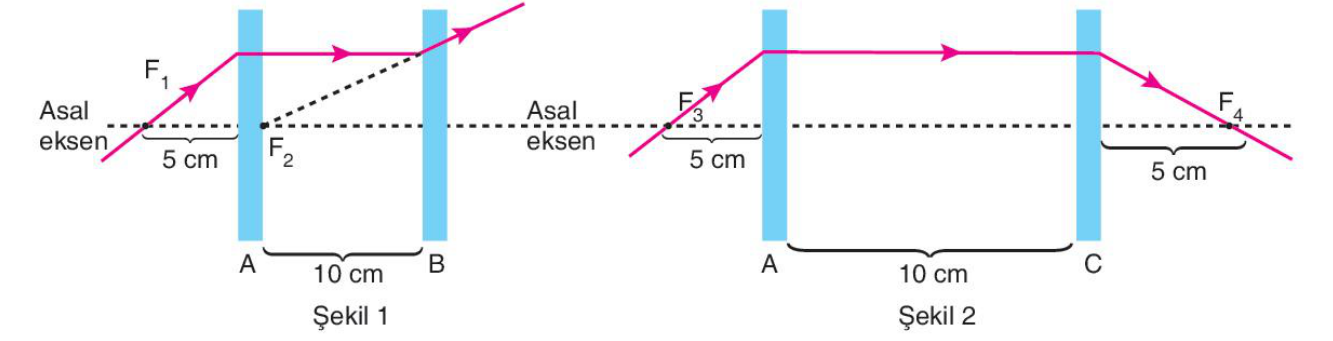 soru gorseli