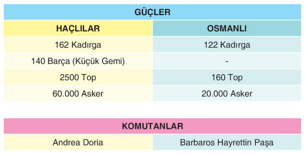 soru gorseli