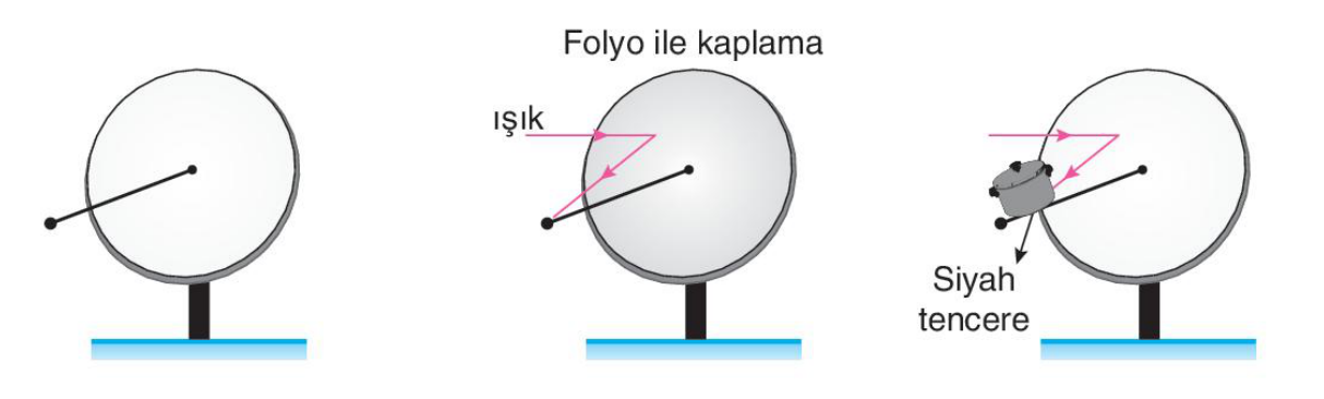soru gorseli