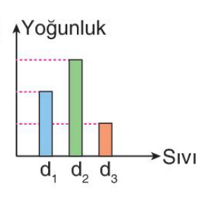 sik gorseli