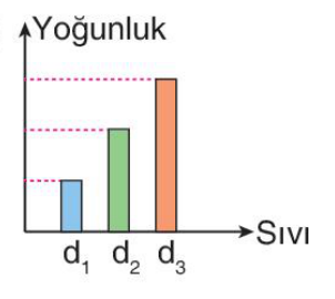 sik gorseli