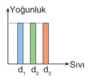 sik gorseli