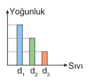 sik gorseli
