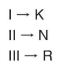 sik gorseli