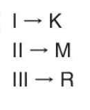 sik gorseli