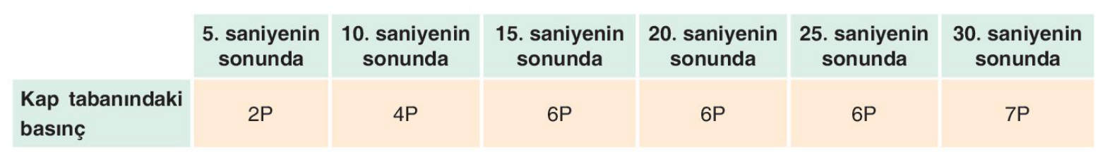 soru gorseli