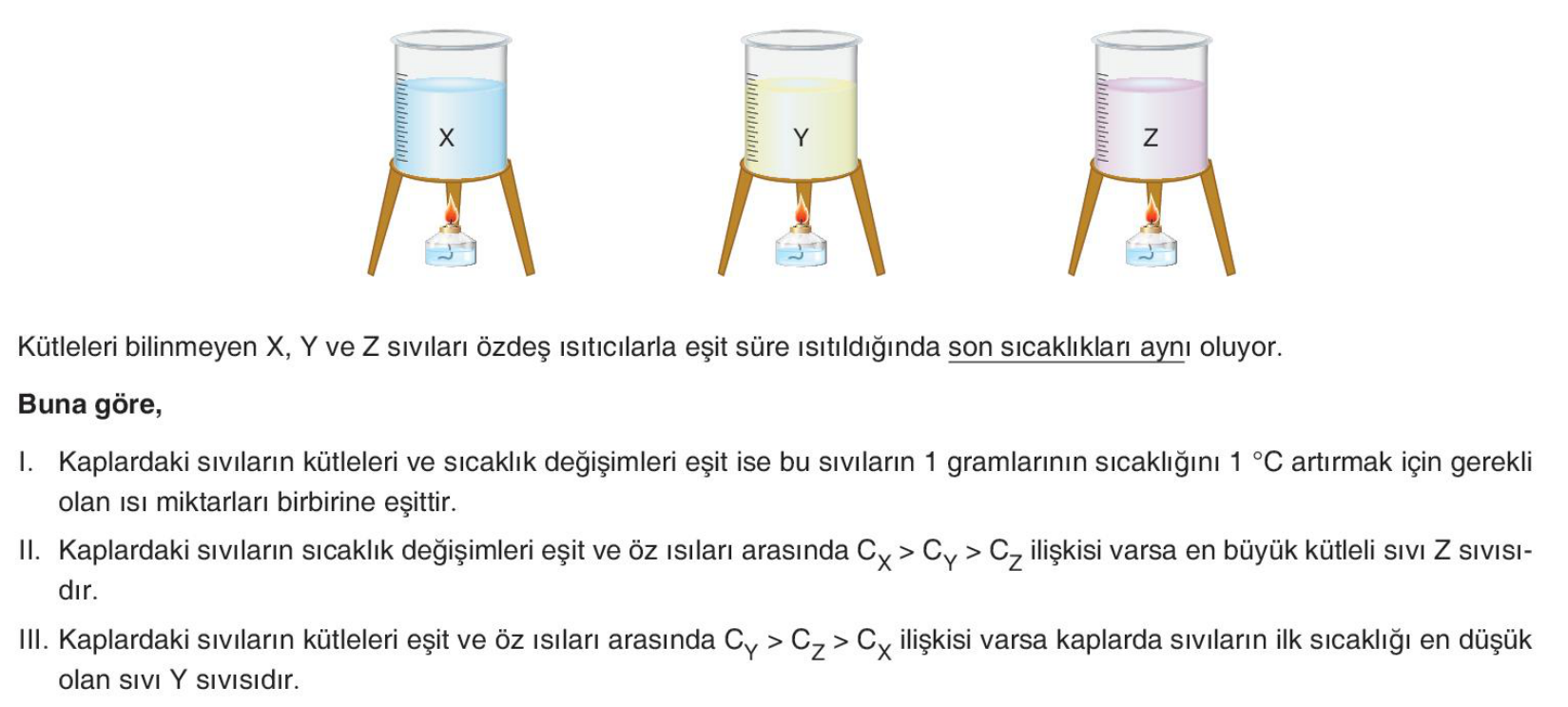 soru gorseli