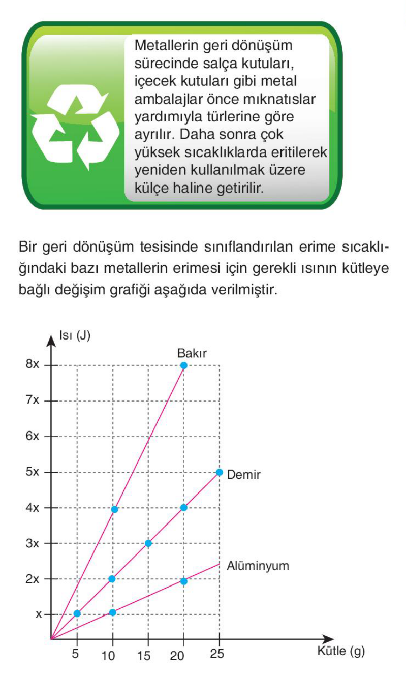 soru gorseli