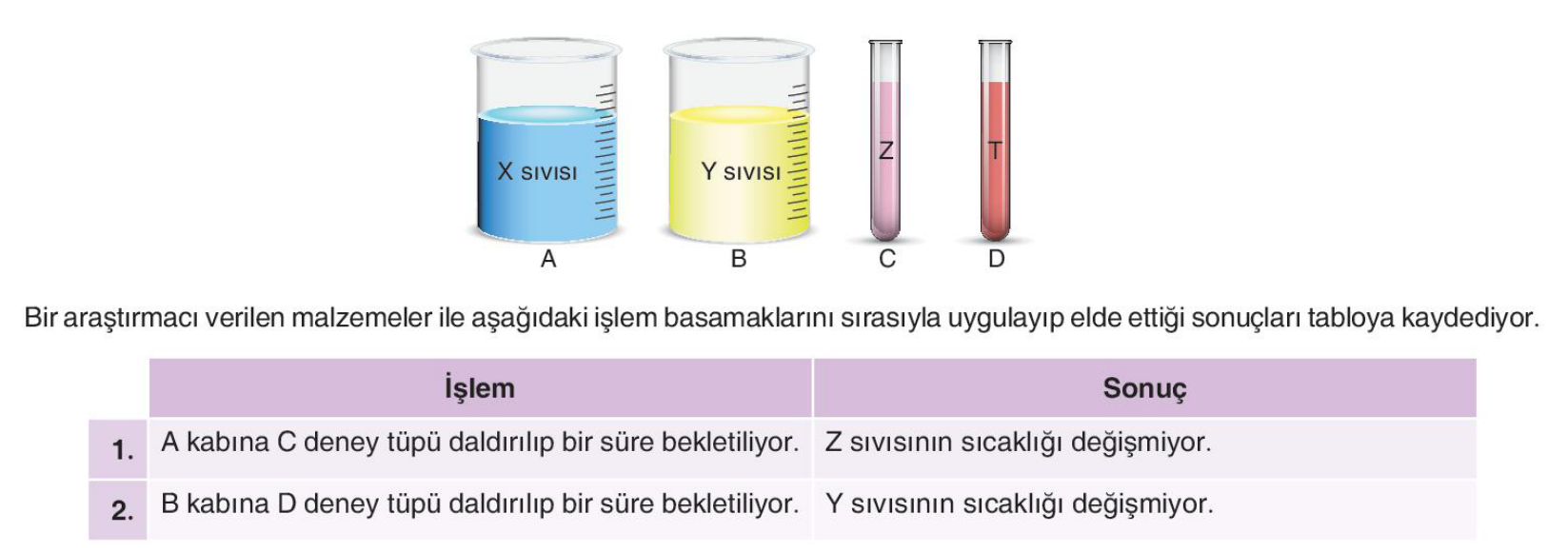 soru gorseli