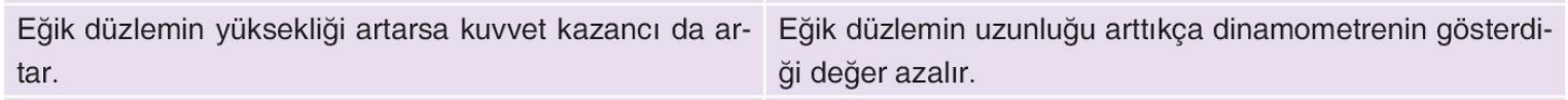 sik gorseli