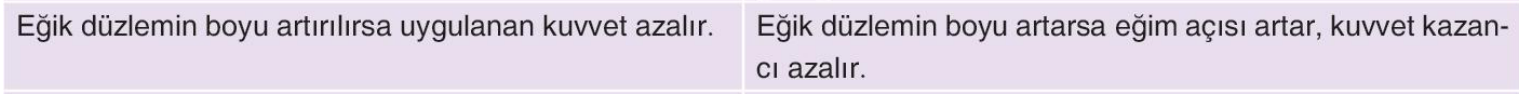 sik gorseli