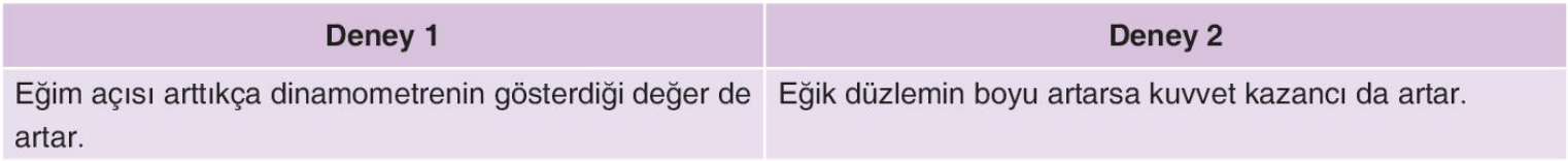 sik gorseli
