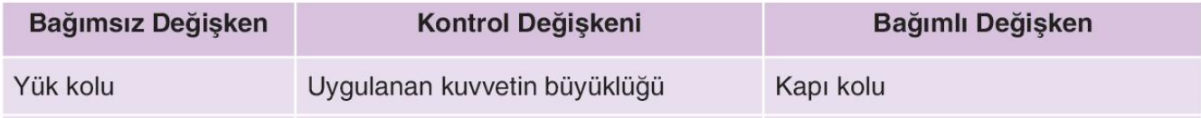 sik gorseli