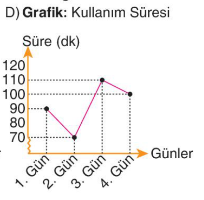sik gorseli