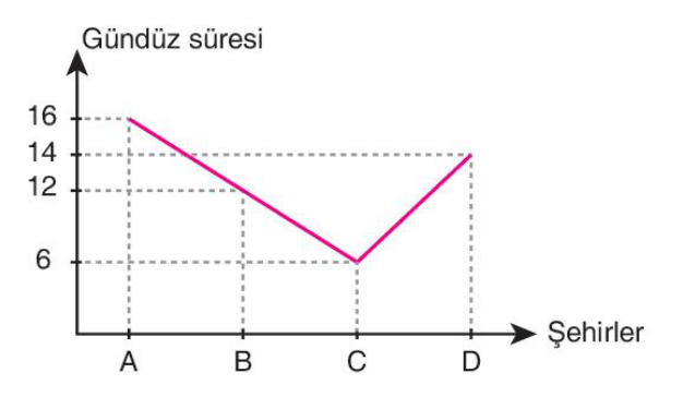 soru gorseli
