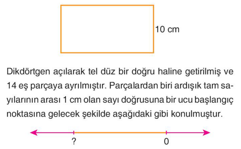 soru gorseli