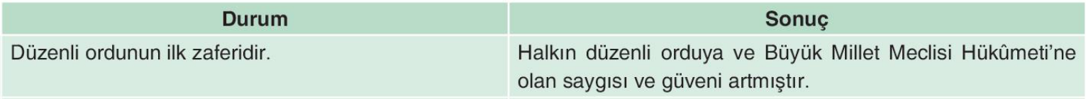 sik gorseli