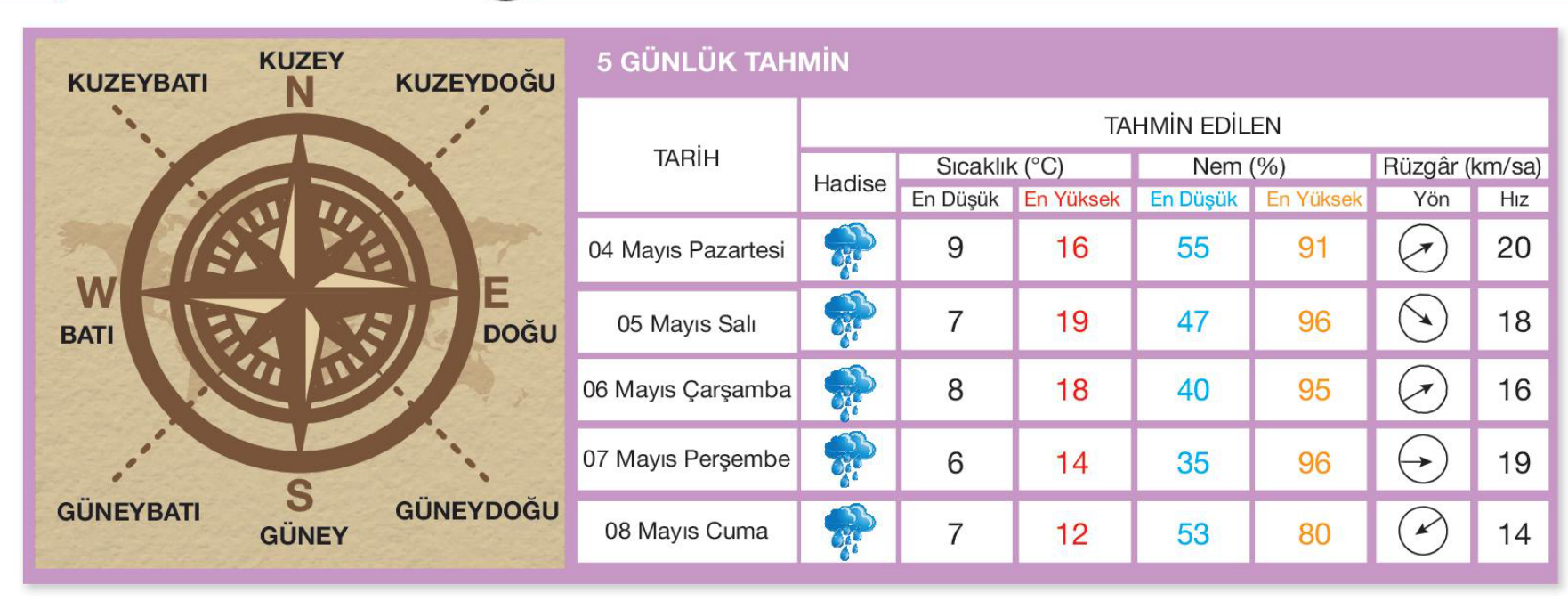 soru gorseli