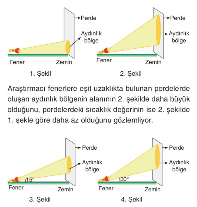 soru gorseli