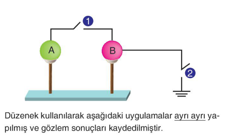 soru gorseli