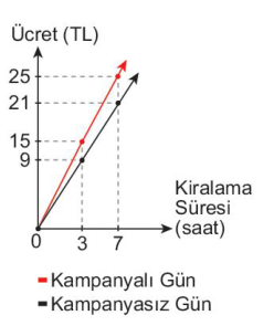 sik gorseli